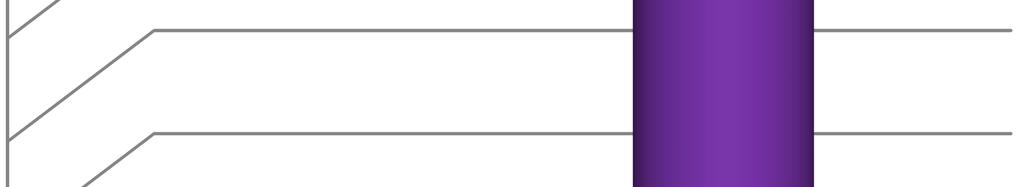 3.1.4 Hospodaření společnosti v letech 2010-2011 Ve společnosti byl vykázán za období roku 2010 zisk před zdaněním na 135 tis. Kč.