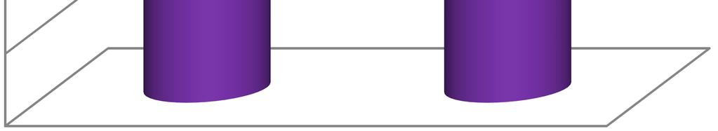 Kč. V průběhu roku 2011 došlo k nárůstu meziročních tržeb o 22,5 %. Pro zajištění větší stability byly zahájeny postupné kroky na průnik na východní trhy.