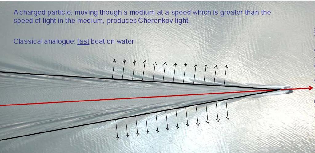 1. Principle - particle identification, i.e. determination of particle types wrt.