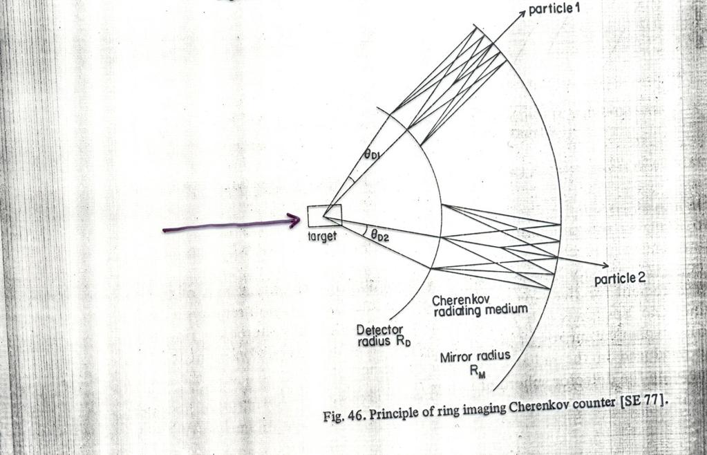 5. Ring Image Cherenkov (RICH) počítač