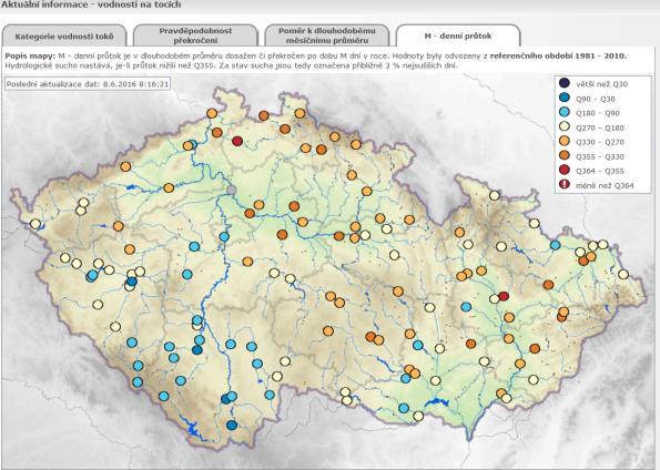 hodnocení průtoků s využitím charakteristik M-denní