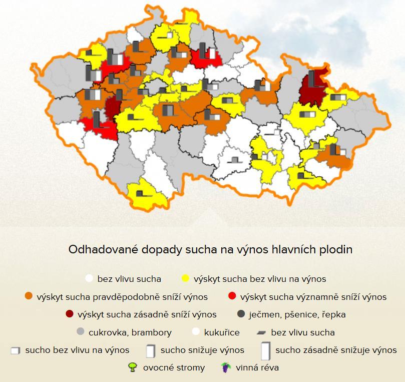 výnos hlavních plodin (zdroj: