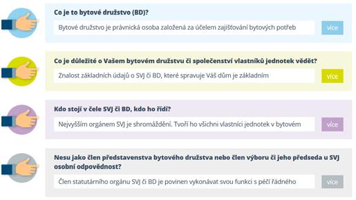 TLAČÍTKA INFORMACÍ A POMOCI PRO VÁS Tato tlačítka slouží možnost snadného kontaktování našeho domovníka, který je připraven vám pomoci, s čímkoliv si nebudete vědět rady.