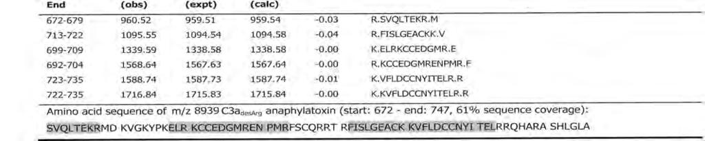 MALDI TOF MS vyhodnocení
