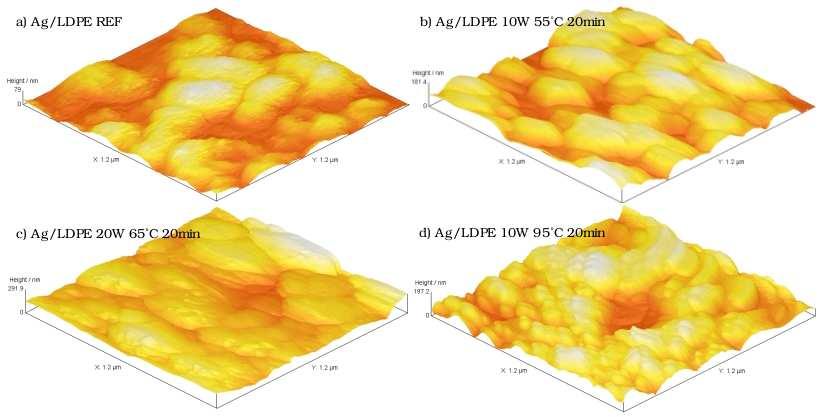 Parameter R q and R a determined from AFM analysis and from SIMNRA evaluation of RBS spectra are compared.