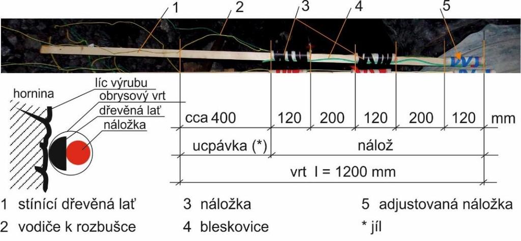 Obr. 7 Ukázka
