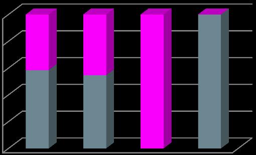 Téměř čtvrtina dotazovaných uvedla, že jejich domácnost půjčku má (22,7 %). Ostatní respondenti na otázku neodpověděli (6,5 %).