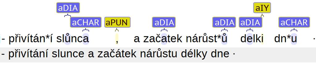 Automatic error annotation Find and mark differences between linked erroneous forms and emendations, assign error tags.