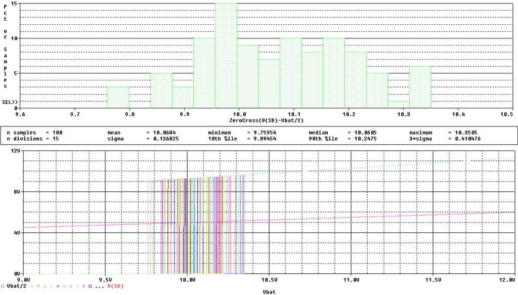 1) histogram a překlápěcí úroveň Low Battery 2) histogram a překlápěcí úroveň System Shutdown Vždy v horní půlce