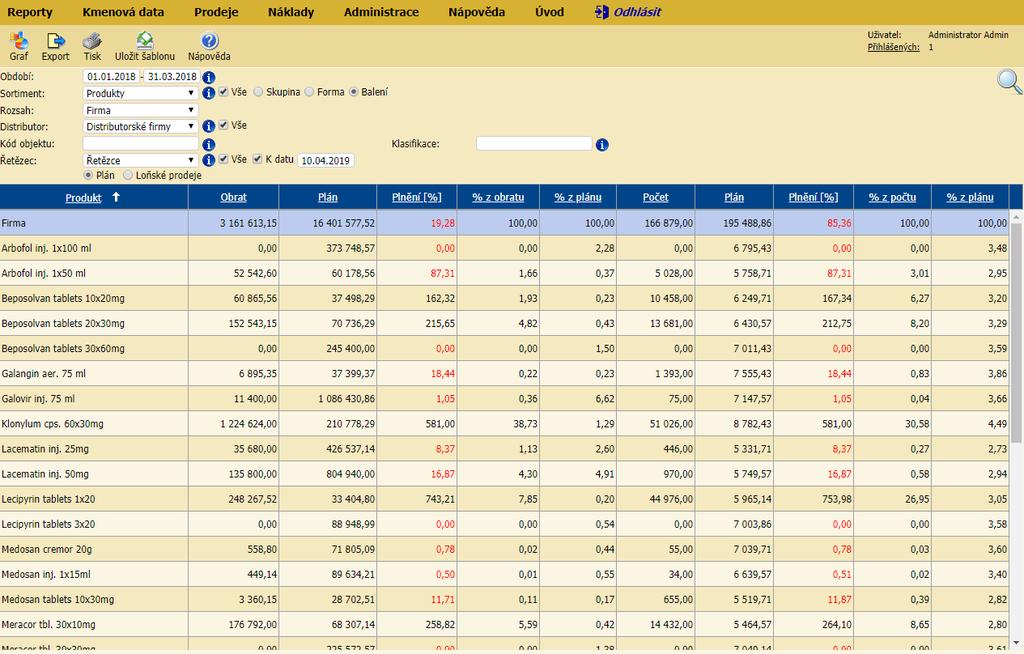 PRODEJE V systému lze mít prodeje distributorů do lékáren i prodeje ze skladů distributorům.