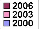 Obrázek 2: Žáci s problémy s porozuměním textu (ve věku 15 let) v EU a vybraných třetích zemích v roce 2000 a 2006 podle měřítka používaného průzkumem PISA pro porozumění psanému textu (Zdroj údajů: