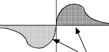 p = + p = - Časoprostorové symetrie Typ