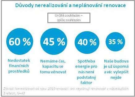 energie podniky