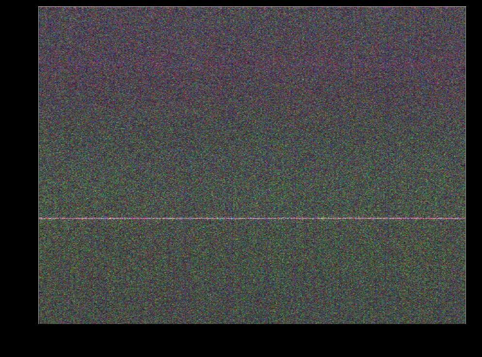 výrazná, svědčí to o tom, že více bází se podílí na kódování proteinů. Např. chromozom K12 E. coli má velmi výraznou linii (viz Obr.35) na rozdíl od chromozomu III C.