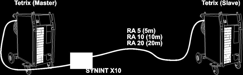 (volitelné vybavení)! Spojte zástrčku přípoje synchronizačního rozhraní SYNINT X 10 s 19pólovým rozhraním automatu TIG na zadní straně jedné svářečky série TETRIX (master).