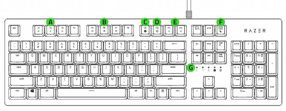Přehled rozvržení klávesnice: A. Ovládání hlasitosti B. Ovládání audio/video přehrávačů C. Nahrávání Makro funkcí D. Herní mód klávesnice E. Ovládání intenzity podsvícení F. Režim spánku G.