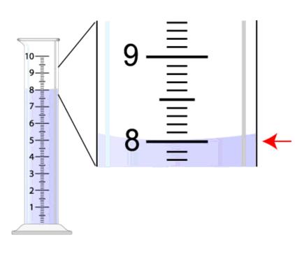 8,75 cm 3 8,00 cm 3 NE 8 cm 3!