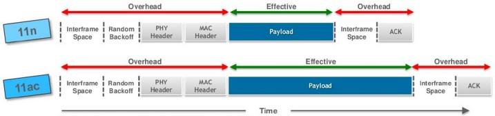 .3. Standard IEEE 2.