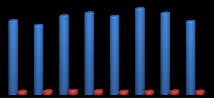 51,7 56,76 62,48 57,65 51,09 51,2 54,54 52,88 1. ANALÝZA KRIMINALITY Policie ČR Územní odbor Šumperk, Krajského ředitelství policie Olomouckého kraje, je útvar s územně vymezenou působností.