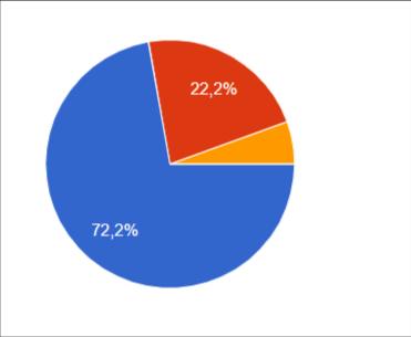 povinných předmětů studenty řádně připravit.