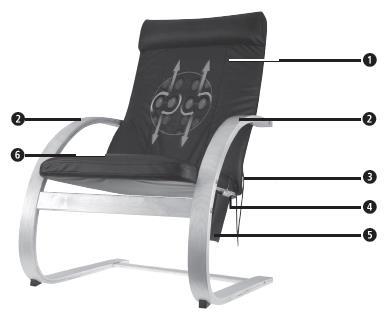Popis produktu ❶ Opěradlo ❷ Područky ❸ Kabel ❹ Ovladač ❺ Kapsa pro ovladač ❻ Sedací oblast 1