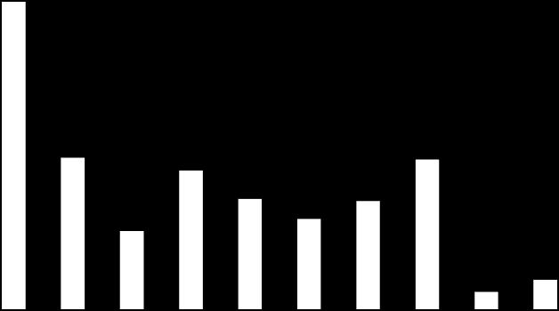 y; η (t) v% 90 80 70 60 50 40 30 20 10 0 Rentabilita vlastního kapitálu 2001 2002 2003 2004 2005 2006 2007 2008 2009 2010 2011 2012 t Skutečné hodnoty Vyrovnané hodnoty Graf 8: Rentabilita