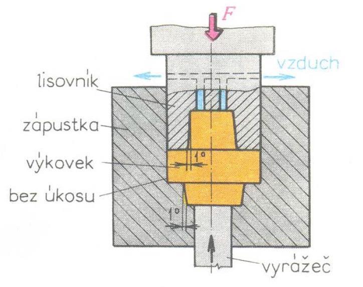 Kování je technologie beztřískového objemového tváření za tepla. Kování se dělí na kování ruční a kování strojní. Kování strojní dělíme na volné kování a zápustkové kování. 2.