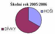 na možnost neurčité odpovědi upozornit. Neobvyklost těchto odpovědí totiž často odrazuje od jejich volby.