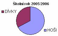 Produkční úlohy vyžadují pouze správnou formulaci problému nebo otázky, úlohy s výběrem odpovědí vyžadují navíc vytvoření vhodných nabídek odpovědí, které by byly pro žáky stejně přijatelné.