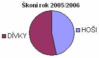 Při navrhování distraktorů většinou vycházíme z logické úvahy anebo ze zkušeností s nejčastěji se vyskytujícími chybami.