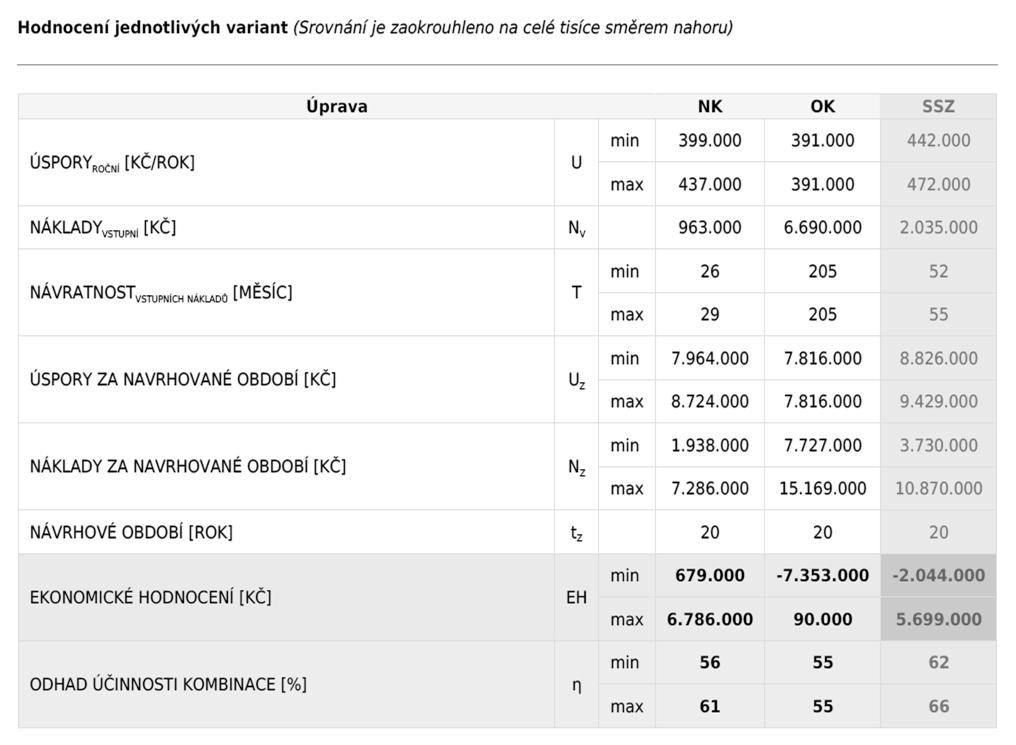 Obr. 4: Nástroj HENK: Ukázka výstupu ekonomického hodnocení.