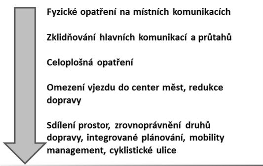 Obr. 5: Rychlost nárazu v závislosti na počáteční rychlosti při spatření chodce.