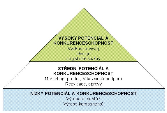Objekt č. 1.