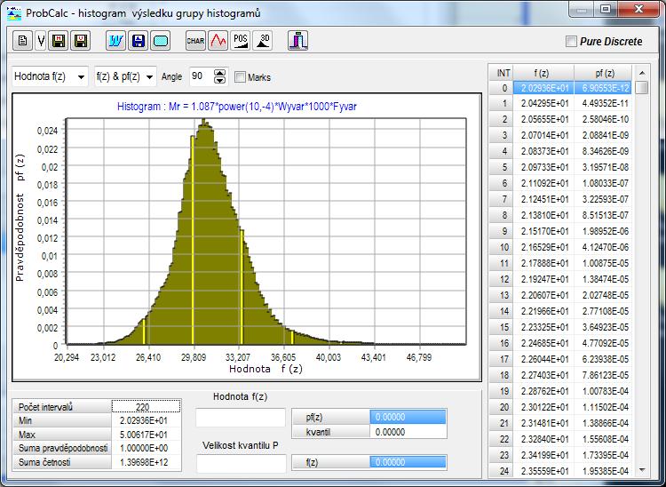 Histogram