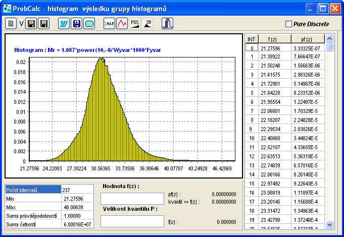 Histogram grupy