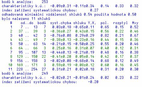 Obr.25 Shluky bodů na katastrální hranici Korýtek Obr.