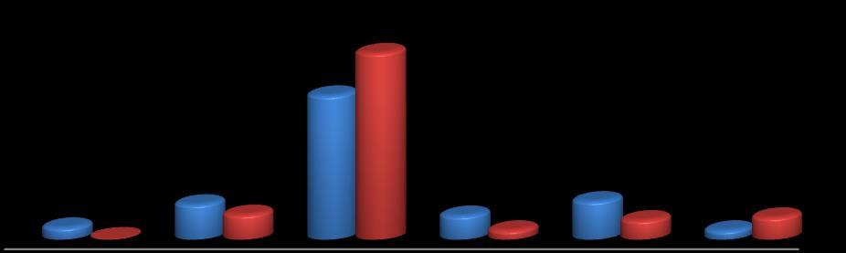 2008 2015 7,9% 12,2% Ano, mimořádná opatření (např. pořízení zbraně, ochranného prostředku) 22,1% 46,3% Ano, určitá dílčí opatření (např.