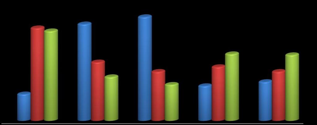 Návykové látky Cílem primární prevence užívání návykových látek by neměla být ambice zcela ochránit děti od kontaktu s drogou - takovýto cíl by byl velmi nerealistický.
