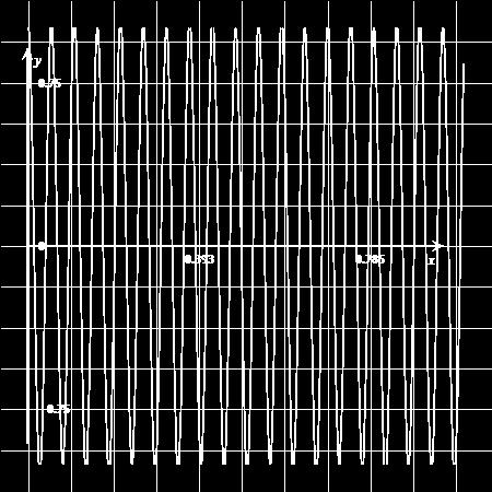 6,Hz počátečí posuutí u(0) 0,5 w ( t )
