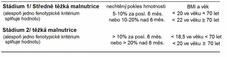 Diagnostika závažnosti malnutrice GLIM Nebo mírná až středně