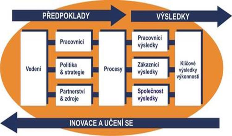 Obrázek č.