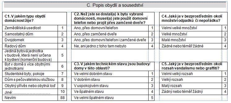 Kontaktní formulář Ihned po první návštěvě