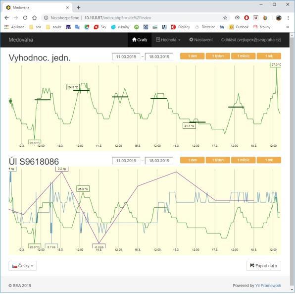 teplotám. Uvnitř krabičky Váhy je konektor, do kterého je ve STARTERKITu již zapojen dvoumetrový propojovací kabel pro propojení Váhy a Vyhodnocovací jednotky. 2.
