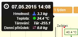 Pokud nesvítí zelená LED u napájecího konektoru, zmačkněte tlačítko ZAP (platí zejména pro verzi -GW). 7.