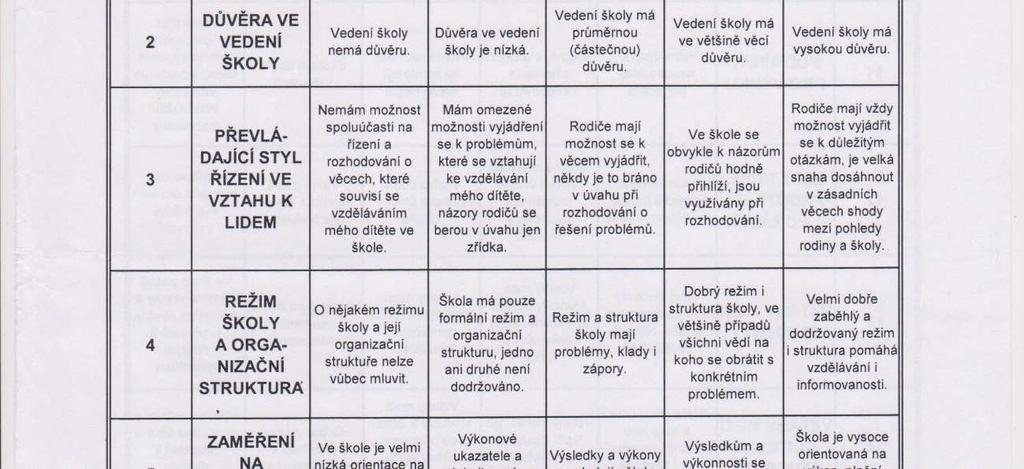 hodnocení