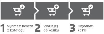 Všechny uvedené možnosti čerpání bodů jsou podrobně popsány v části Možnosti čerpání bodů" tohoto manuálu. Přihlášení do Cafeteria Do internetového prohlížeče zadejte adresu své Cafeteria sd.