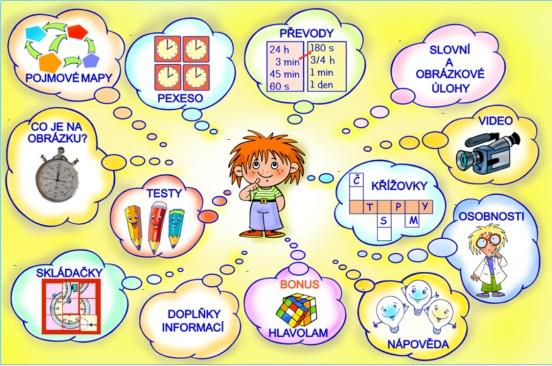 Hodnocení nového výukového software žáky ZŠ Obsahová náplň a struktura tohoto výukového softwaru vychází z didaktického zpracování řady učebnic od stejného nakladatelství.