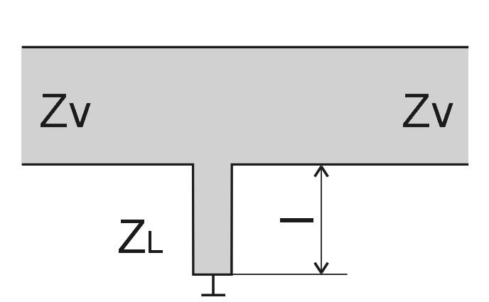 Provedení paralelního induktoru z krátkého úseku vedení je zobrazeno na (obr. 1.8). Pro paralelní provedení také platí (1.9). Soustředěnost parametrů zůstává do l λ g /32.