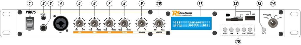 PŘEDNÍ PANEL 1. Vypínač Stiskněte pro zapnutí nebo vypnutí zařízení. 2. Vstup 1 Pro připojení dalšího zdroje hudby s konektorem 3,