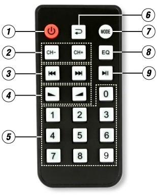 Pro připojení s audio konektorů s jinými vstupní jack zvolte PLAY OUTPUT. 19. Vyvážený výstup RCA typu AUX OUT jack. 20. Nevyvážený výstup XLR typu AUX OUT jack. 21.